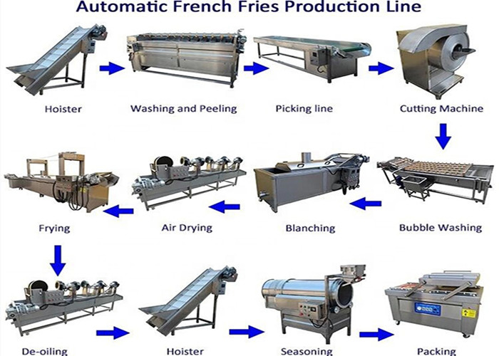 Commercial Auto Freeze French Fries Machine/French Fries Production Line