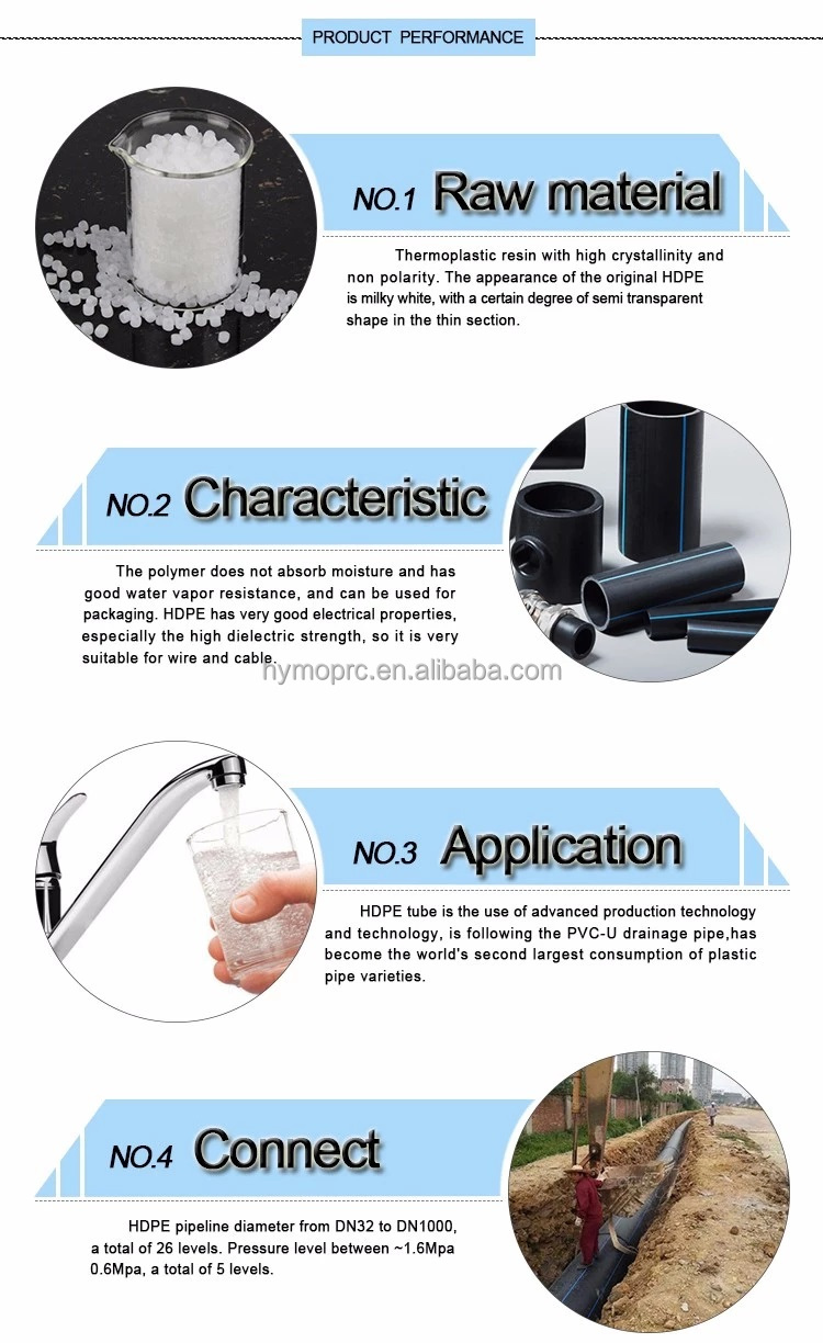 Black HDPE Mining and Sewage Water Pipe with OEM Yes from at Prices on Pipe Fittings