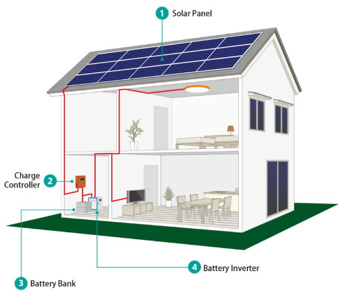 Residential Solar Energy Storage System Electric Off Grid Solar Power System