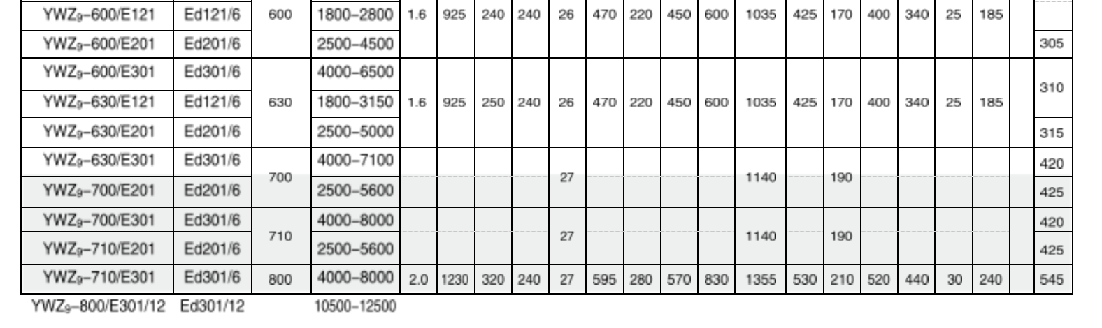 YWZ Series Industrial Thruster Drum Brakes Electric Hydraulic Drum Brakes