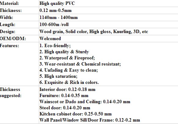 Waterproof PVC Furniture Film High Saturation For Room Door , ROHS Standard