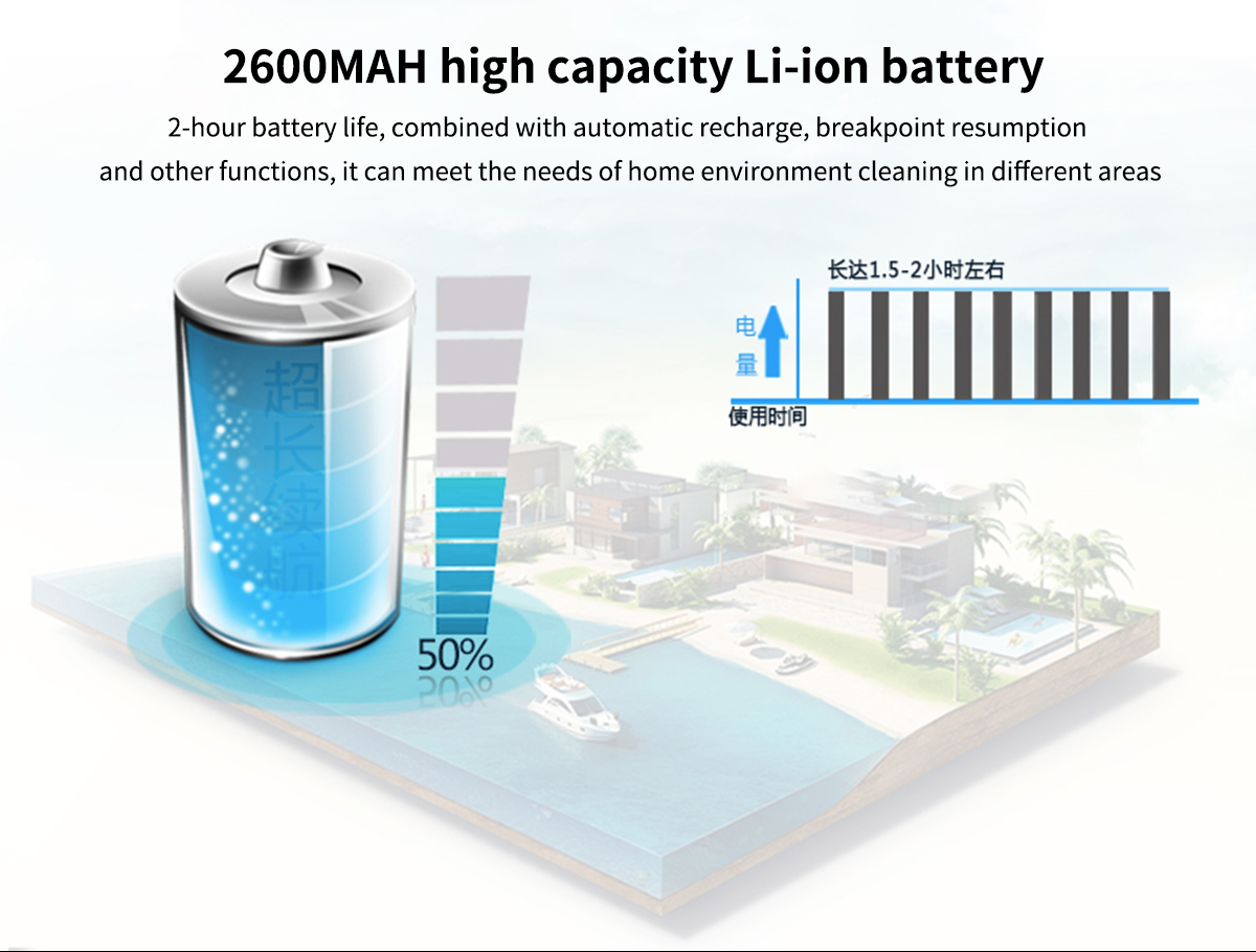 Low Noise Smart Robot Floor Mop Cleaner Camera With Vslam Mapping Function