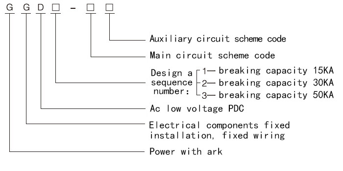 Customizable complete set of distribution box low voltage switch control cabinet