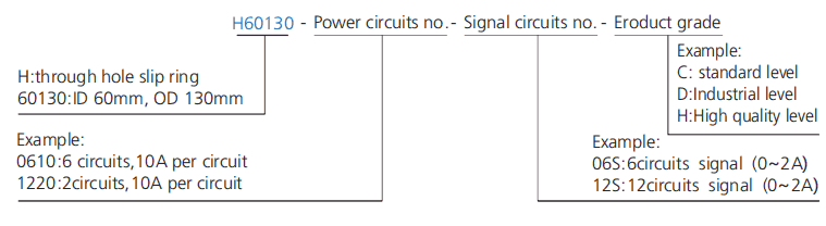 h60130 series H60130 Series(Hollow Shaft)Through Hole Slip Ring slip ring description