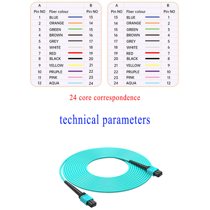 PVC LSZH OM3 MPO MTP Fiber Optic Loopback With Low Insertion Loss Om3 Multimode Fiber Optic Cable