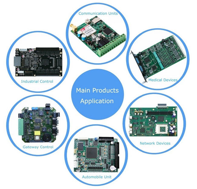 Quick Pcb Turnkey Solutions