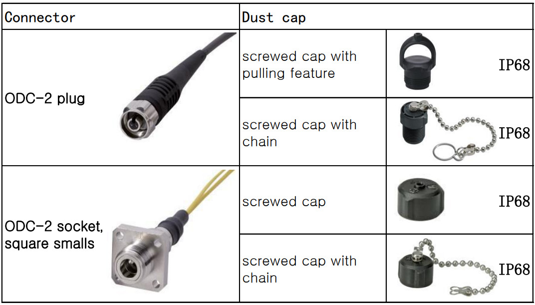 IP68 Fiber Optic Cable Connector ODC Waterproof Protection Caps
