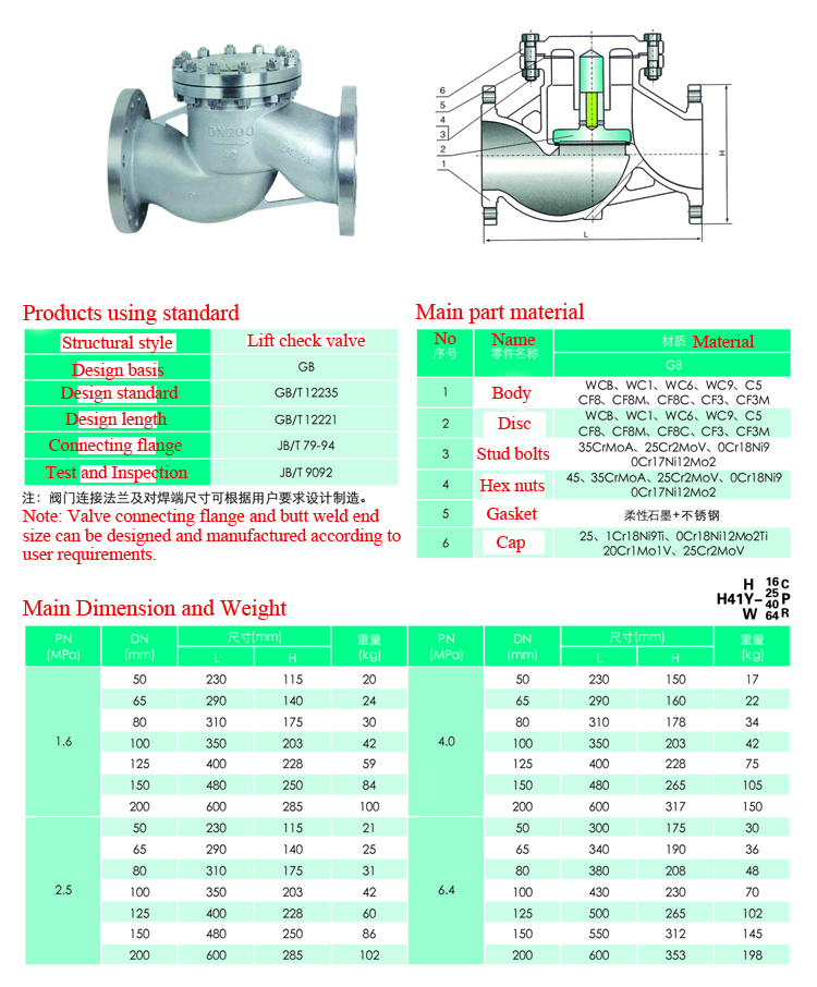 High Performance PN16 PN25 PN40 Stainless Steel Lift Check Valve
