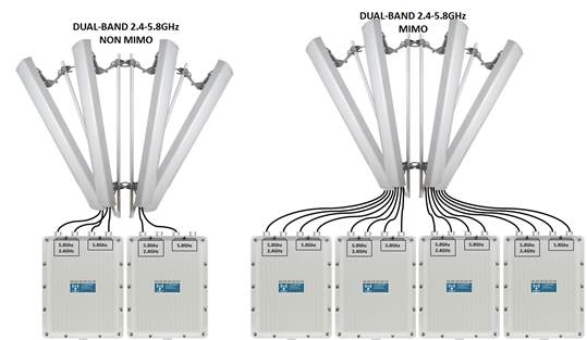 5G MIMO Dual Sector Antennas for Wireless Networks -40° F to 185° F -40° C to 85° C
