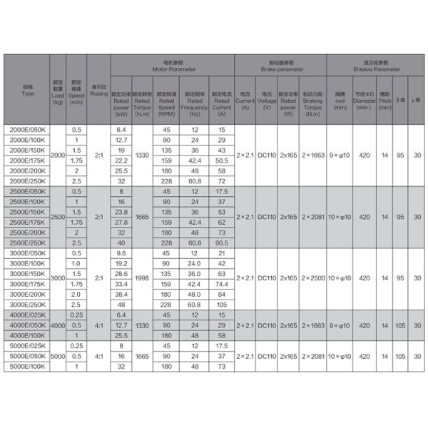 0.25-2.0m/S High Performance Gearless Traction Machine For Elevator Solutions