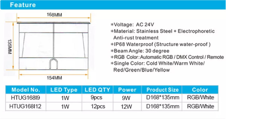 Round IP68 9W LED Underground Lights