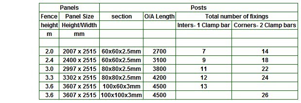 Hot sale direct factory price 358 security fence prison mesh ( 20 years Factory )