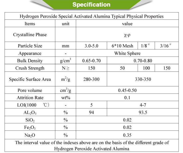 Wide Size Activated Alumina Balls For Hydrogen Peroxide Higher Crushing Strength
