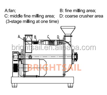 SUS316L Spice Pulverizer Machine Crusher Powder Grinder