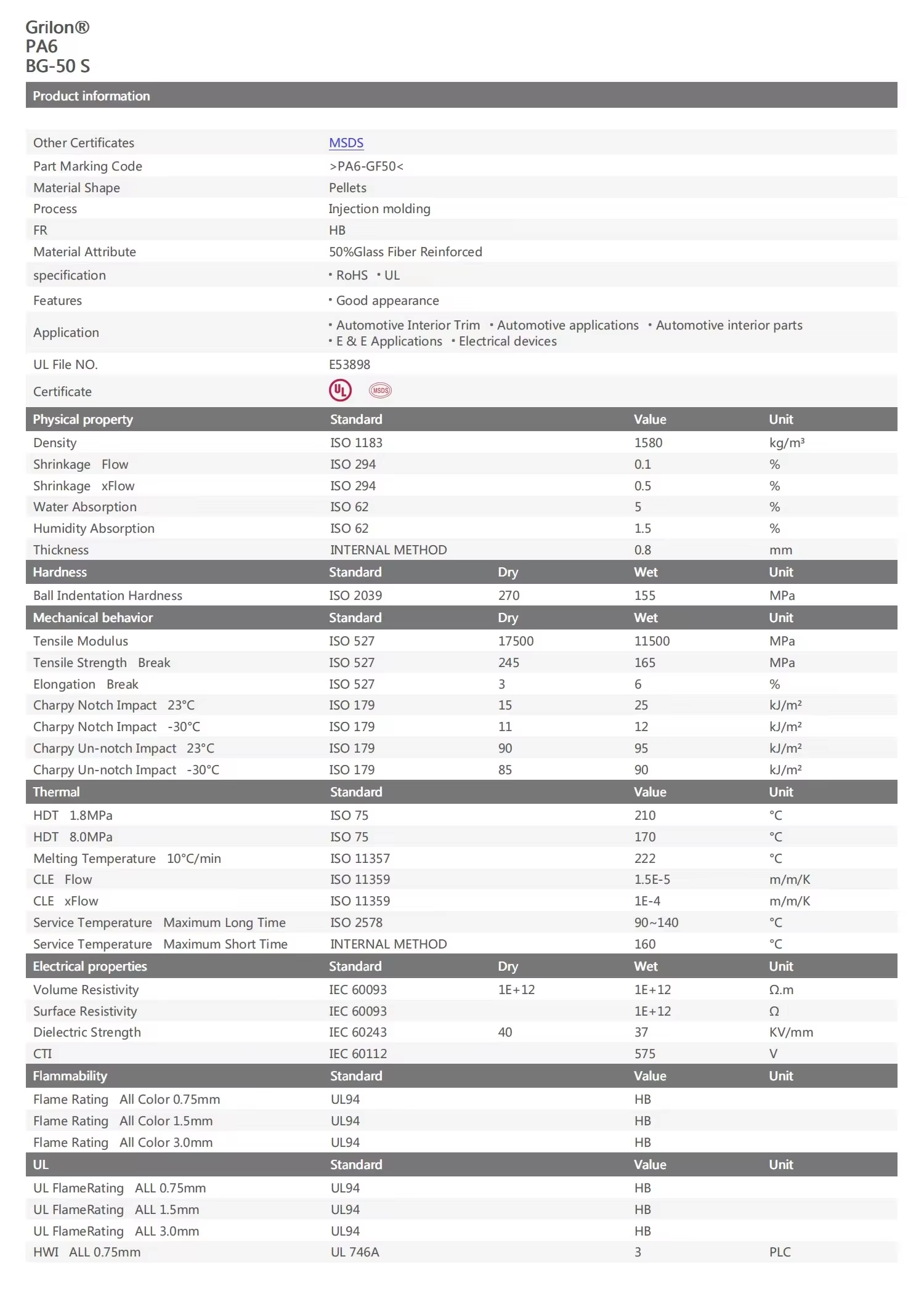Dai Nippon PA6 CM1014-V0 Flame-retardant Nylon 66 with Low Halogen Content for Electronic Appliances and Sports Equipment