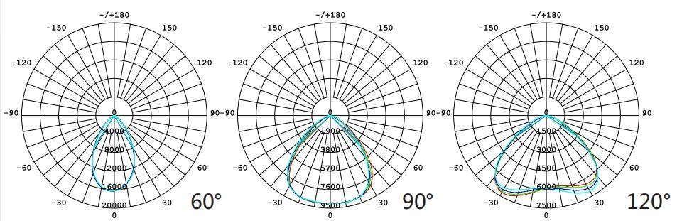 240W UFO LED High Bay Light 60 Degree Beam Angle High CRI Eco - Friendly