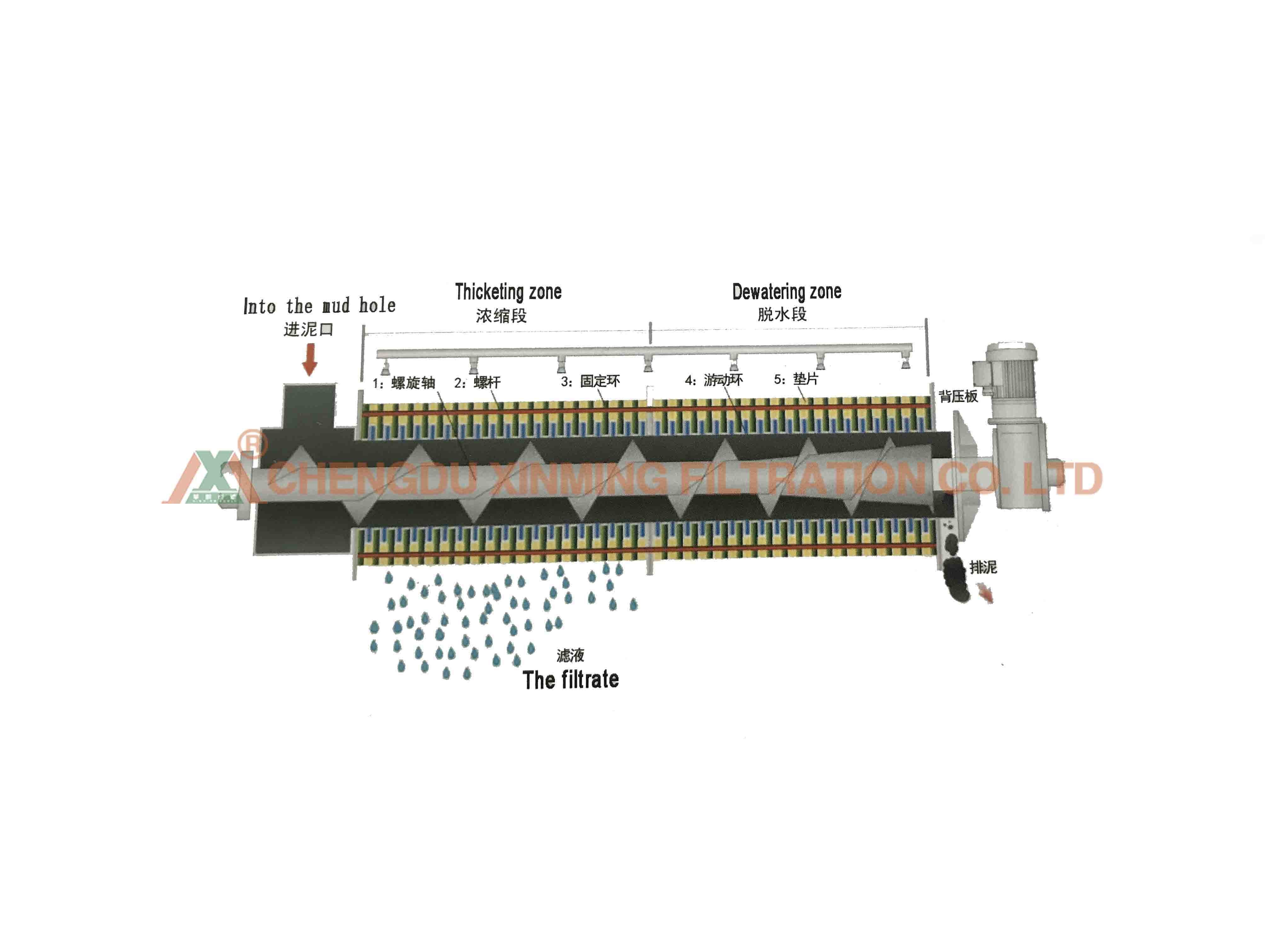 New Type Filter Press Sludge Dewatering Machine 555mm Height Of Mud Exit From Ground