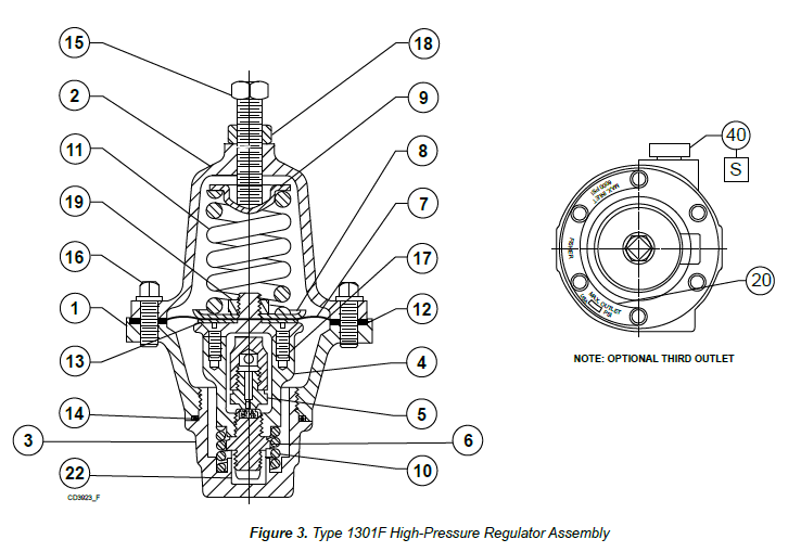 Reducing Self Operated Regulator , High Pressure Gas Pressure Regulator