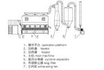 Melton FBD Fluidized Bed Dryer In Pharmaceutical Engineering