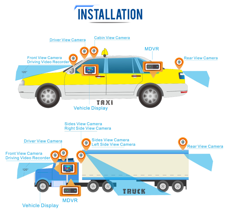 Richmor Classical In-Vehicle CCTV 4G Mobile DVR The Ultimate Choice for Truck Owners