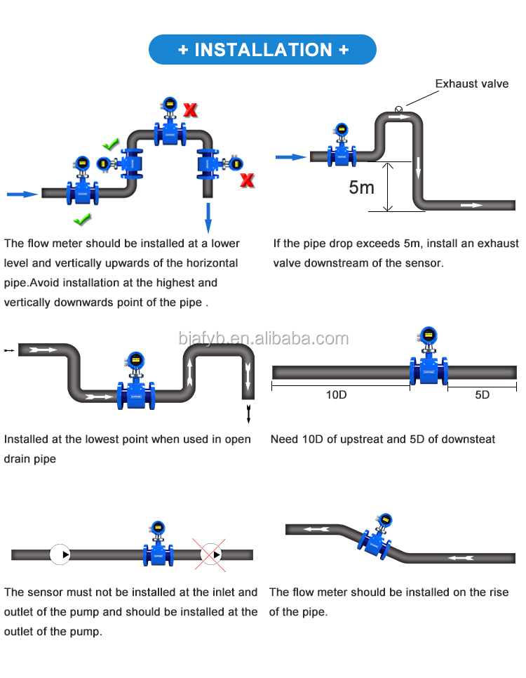 High Accuracy Sewage Electric Flowmeter with 4-20 mA Output Wastewater Flow Monitoring