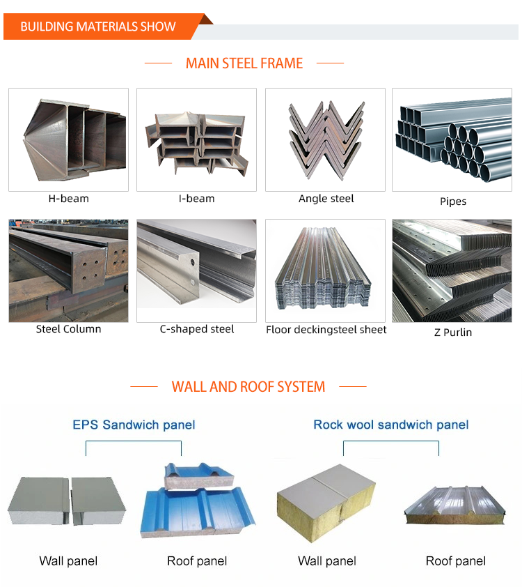 Engineers Guidance for Fast Assembled Prefabricated Steel Structure Workshop/Warehouse
