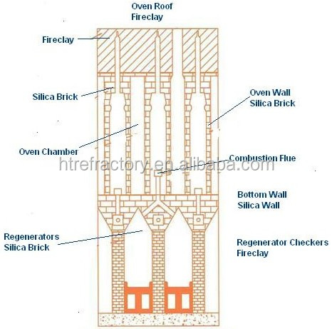 ISO Certified High Grade Refractory Silica Fire Brick for Coke Oven
