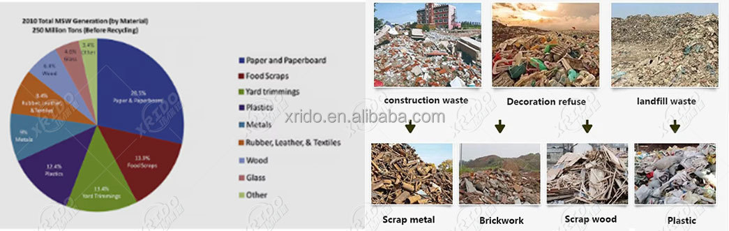 Solid Waste Sorting Machine 20T/D Waste Recycling Machine Customized