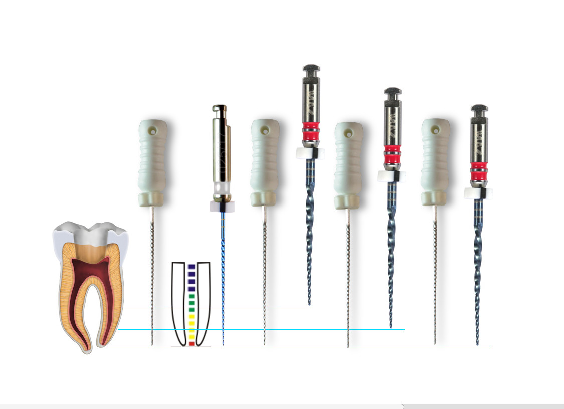 Niti 2.5N/CM Endodontic Rotary File Systems Blue Nano Coating