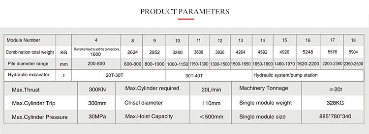 Made in china Modularized Hydraulic concrete cutting machine pile breaker for square and round foundation piles