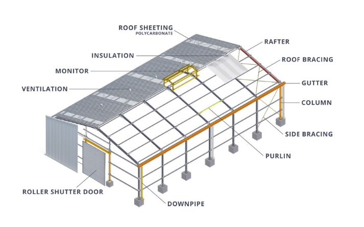 Anti Earthquake Prefabricated Steel Bridges 3m To 20m