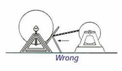 A plan about the wrong method-1of re-reeling wire ropes