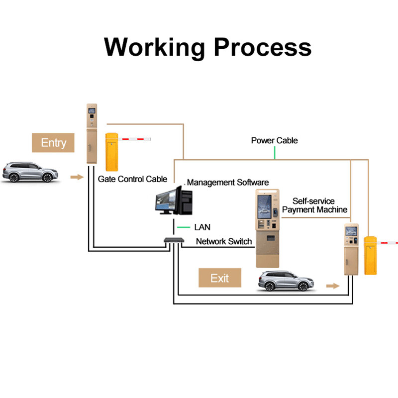 Outdoor Parking Lot Payment Kiosk With 21.5 Inch HD Touch Screen Camera Bank Card Reader Intercom QR Code Scanner Printer