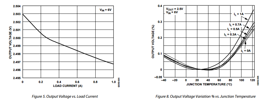 High Accuracy Ultralow I Low Dropout Regulator digital Integrated Circuit Chip ADP3338AKCZ-3.3-RL