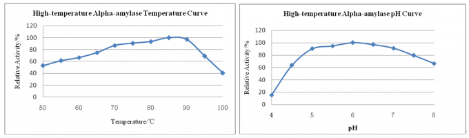 Cas 9000-90-2 40000U High Temp Amylase Liquid For Starch Sugar Industry 0