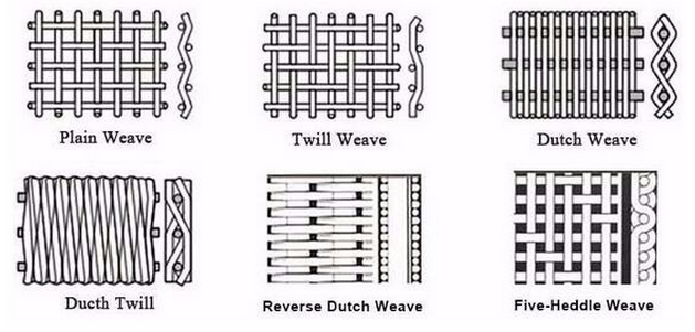 1 2 5 10 25 30 50 Micron 316 Stainless Steel Wire Mesh Filter Screen