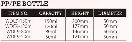 50-150ml PUMP SPRAYER Compressed Air Spray Bottle for Personal Care Needs Sealing Type