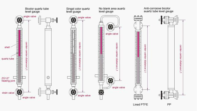 Fuel Sight Glass Level Gauge installation