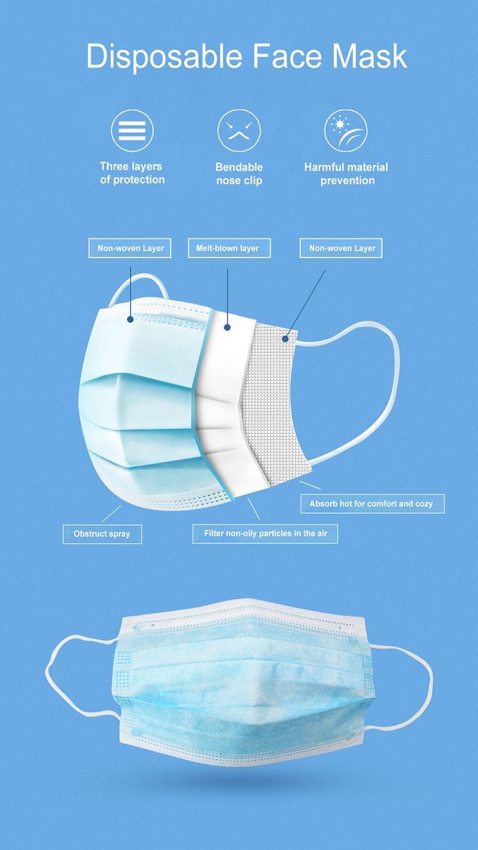 Waterproof Disposable Medical PPE Non Woven Face Mask Eco Friendly