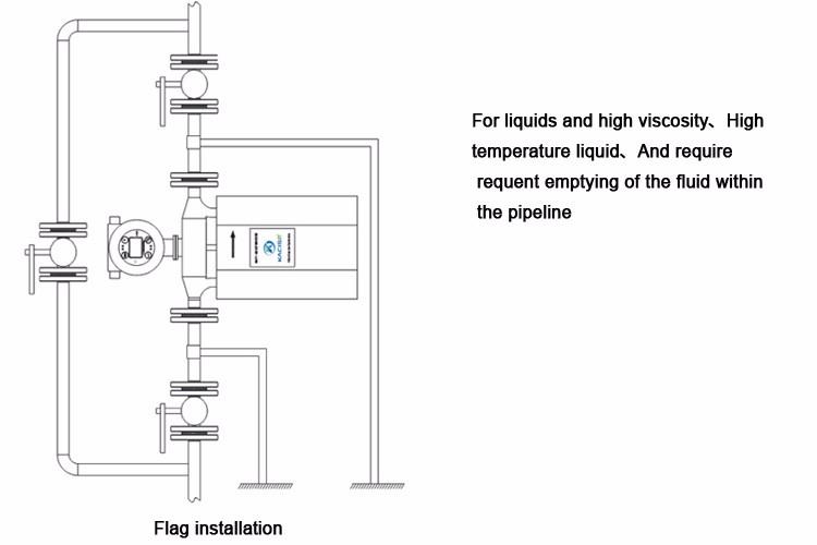 KMF-Series digital air mass flow meter
