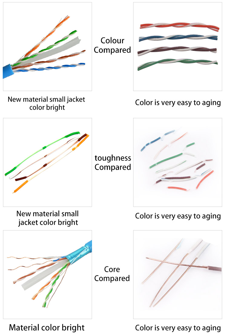 High-Speed Network Connection Made Affordable With CAT6 Lan Cable