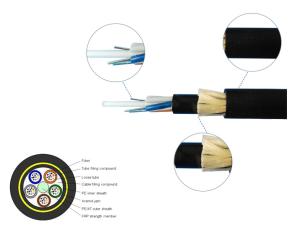 China All-Dielectric Self-Supporting Outdoor Aerial ADSS 96 Core Fiber Optic Cable Span 100-1000m wholesale