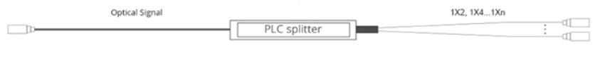 LGX Cassette 1x8 PLC Fiber Splitter SC / APC Single Mode Prefabricated Boxes