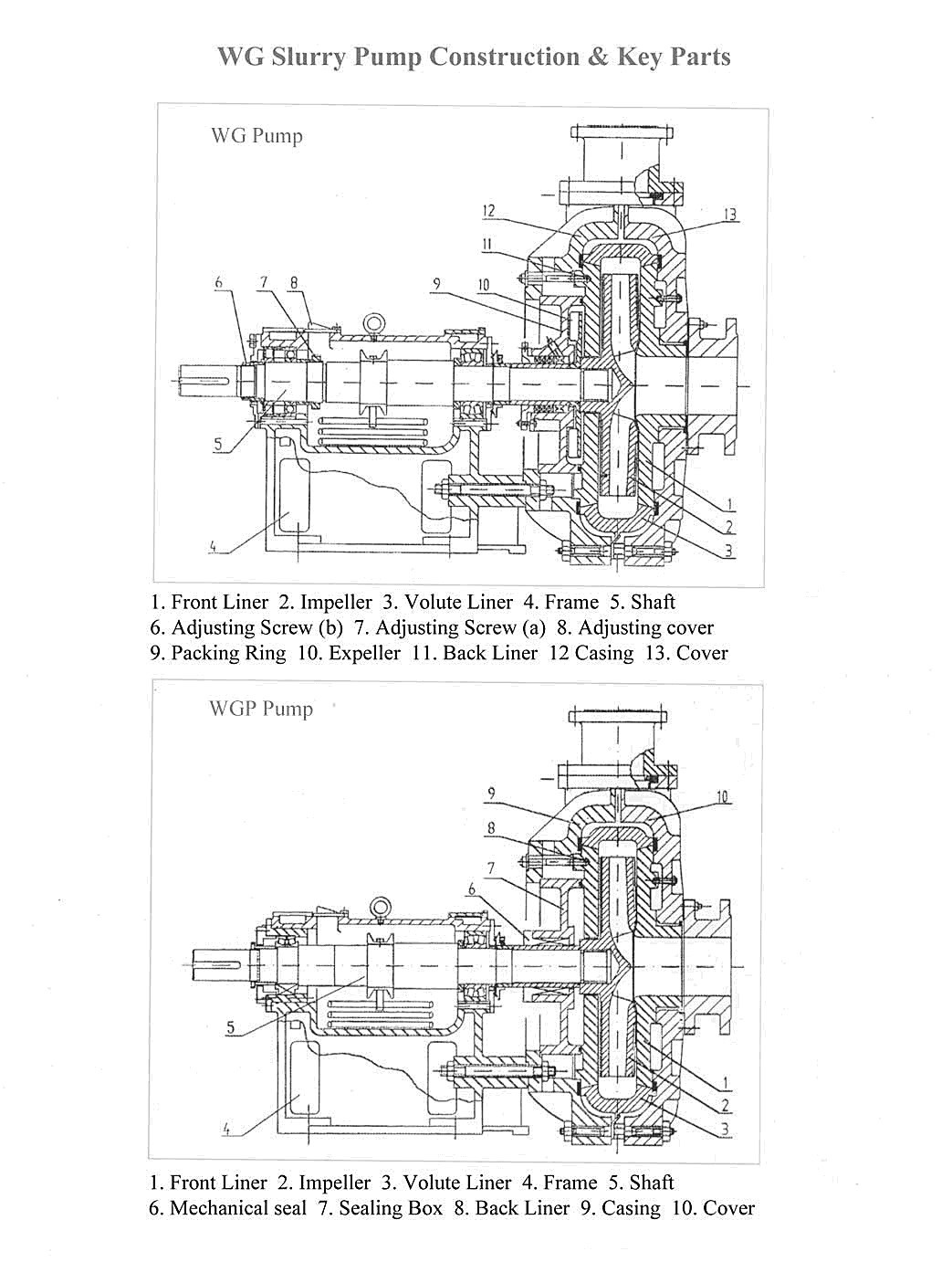 High Pressure Slurry Pump Electric Power