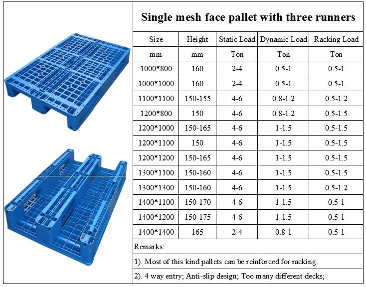 Hygienic 3 runner plastic pallet heavy duty reinforced flat racking cheap euro plastic pallet price