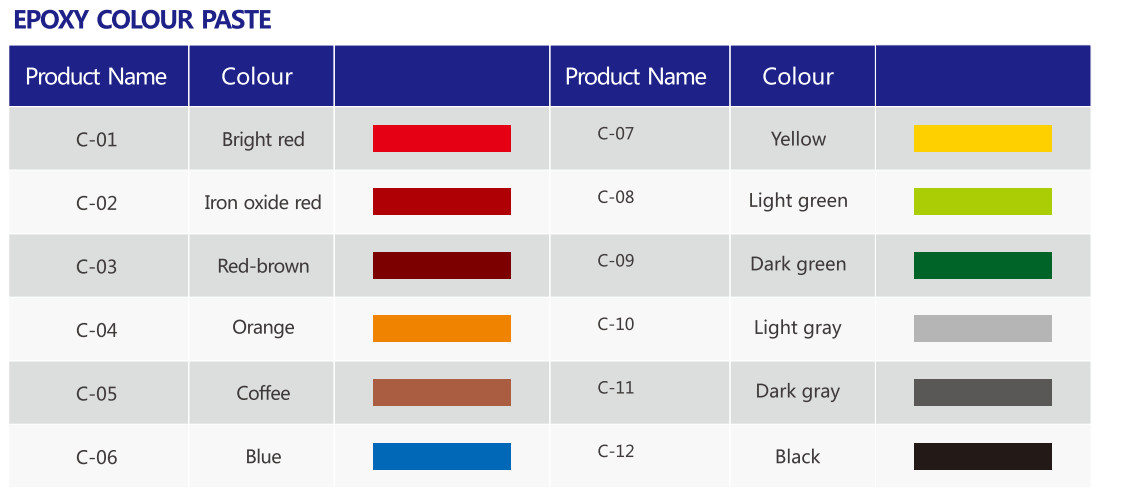 Red Iron Oxide Epoxy Pigment Paste Liquid Fe2o3 Coating Cas 25068 38 6