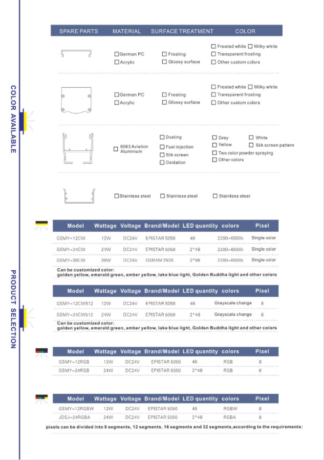 EPISTAR 5050 12 Watt IP65 LED Linear Strip Light