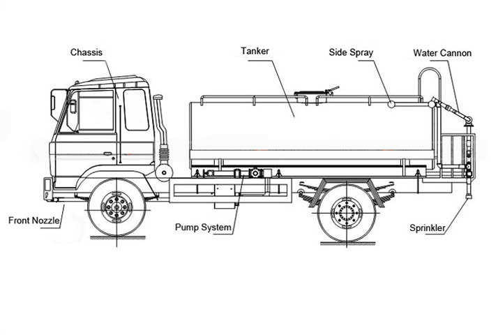 10 Ton Stainless Steel Clean Drinking Water Tank Truck With Water Pump Sprinkler For Water Delivery and Spray