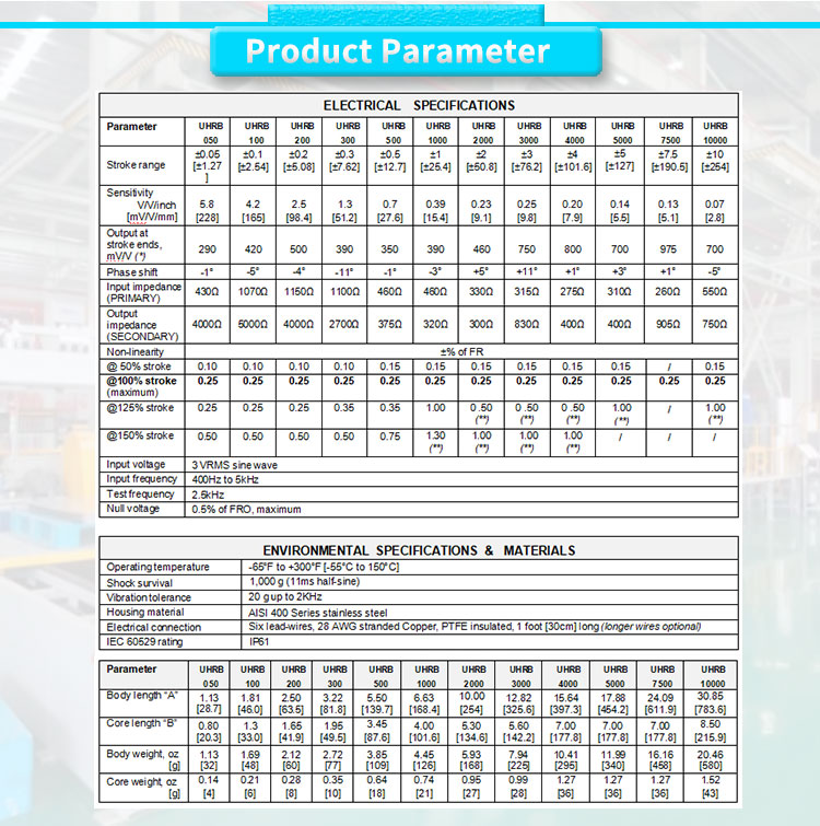 ±25.4 Range UHRB1000Y UNIVO Linear Position Sensor for High Temperature Applications
