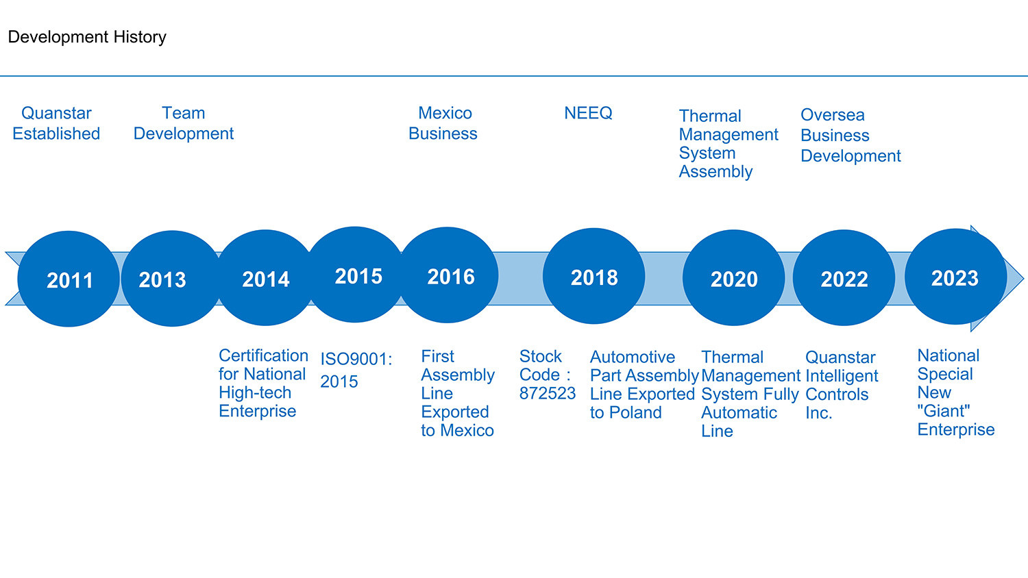 Integrated Module Automation Assembly Line For EV Thermal Management System